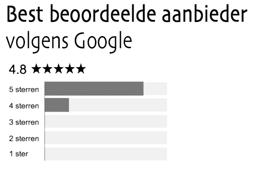 beste beoordeelde visagie cursus nederland